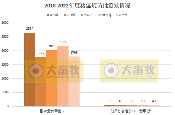 最新猪瘟疫苗的品种和厂家汇总(2022年版)