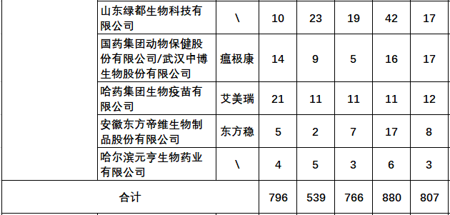 最新猪瘟疫苗的品种和厂家汇总（2022年版）