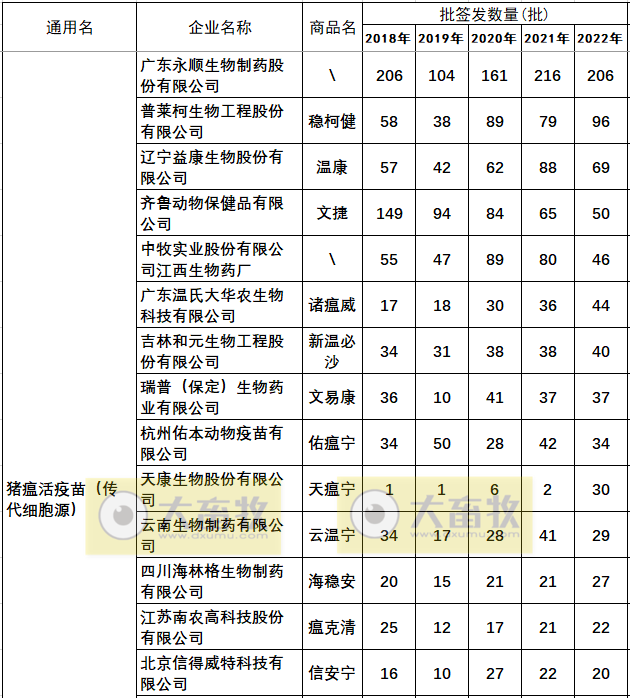 最新猪瘟疫苗的品种和厂家汇总（2022年版）
