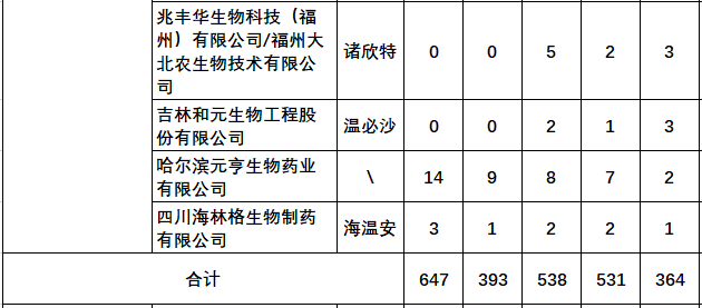 最新猪瘟疫苗的品种和厂家汇总（2022年版）
