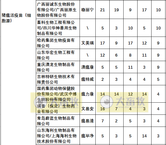 最新猪瘟疫苗的品种和厂家汇总（2022年版）