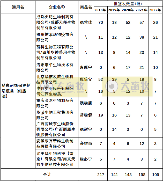 最新猪瘟疫苗的品种和厂家汇总（2022年版）