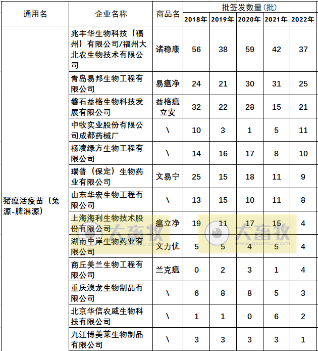 最新猪瘟疫苗的品种和厂家汇总（2022年版）
