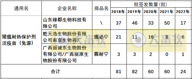 最新猪瘟疫苗的品种和厂家汇总（2022年版）