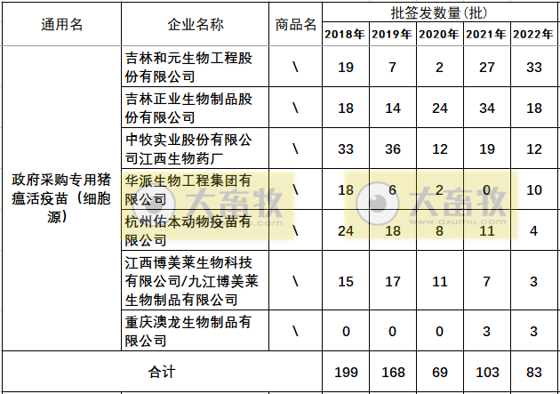 最新猪瘟疫苗的品种和厂家汇总（2022年版）