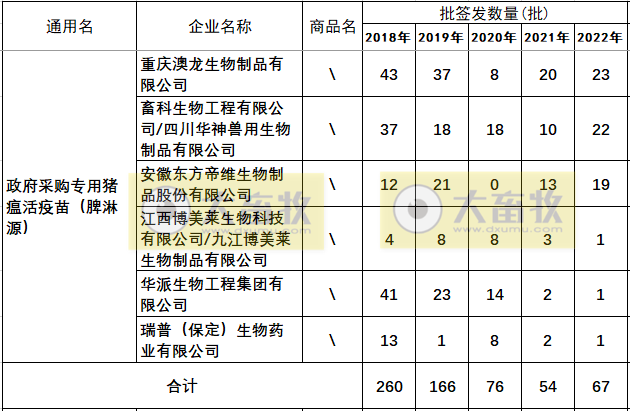 最新猪瘟疫苗的品种和厂家汇总（2022年版）