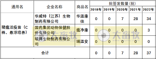 最新猪瘟疫苗的品种和厂家汇总（2022年版）