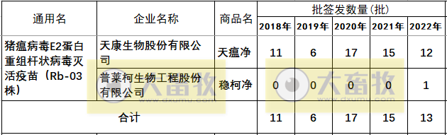 最新猪瘟疫苗的品种和厂家汇总（2022年版）