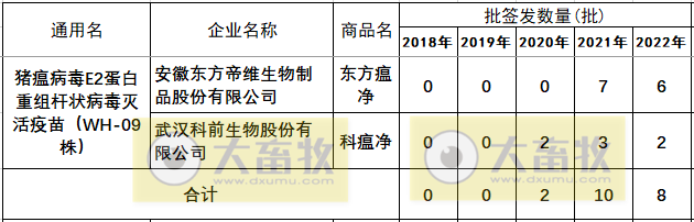 最新猪瘟疫苗的品种和厂家汇总（2022年版）