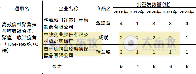 最新猪瘟疫苗的品种和厂家汇总（2022年版）