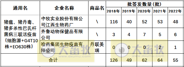 最新猪瘟疫苗的品种和厂家汇总(2022年版)