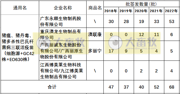 最新猪瘟疫苗的品种和厂家汇总（2022年版）
