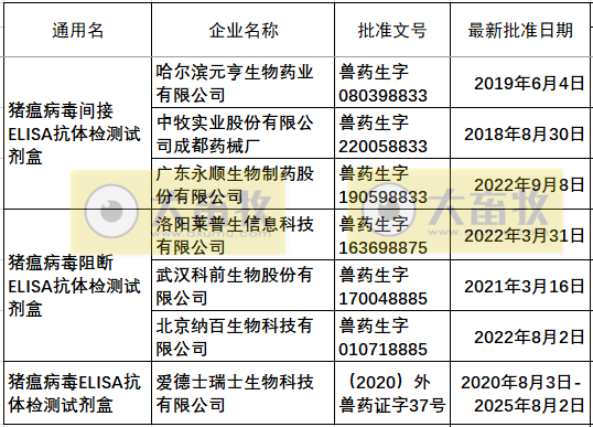 最新猪瘟疫苗的品种和厂家汇总(2022年版)