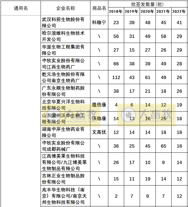最新猪瘟疫苗的品种和厂家汇总(2022年版)