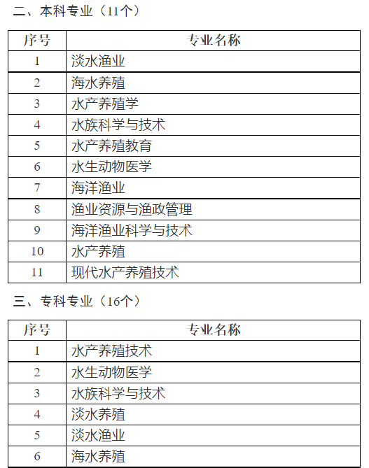 2023年全国执业兽医考试确定了！3月6-17日报名，7月16日考试