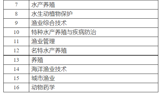2023年全国执业兽医考试确定了!3月6-17日报名,7月16日考试