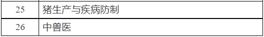 2023年全国执业兽医考试确定了！3月6-17日报名，7月16日考试