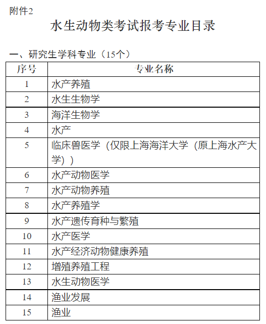 2023年全国执业兽医考试确定了！3月6-17日报名，7月16日考试