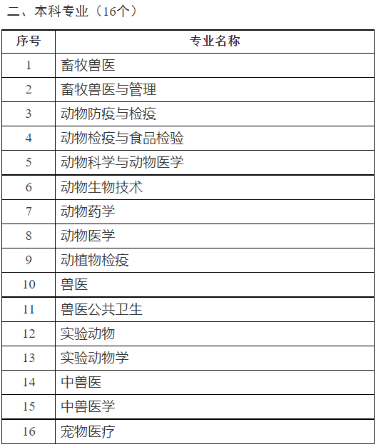2023年全国执业兽医考试确定了！3月6-17日报名，7月16日考试