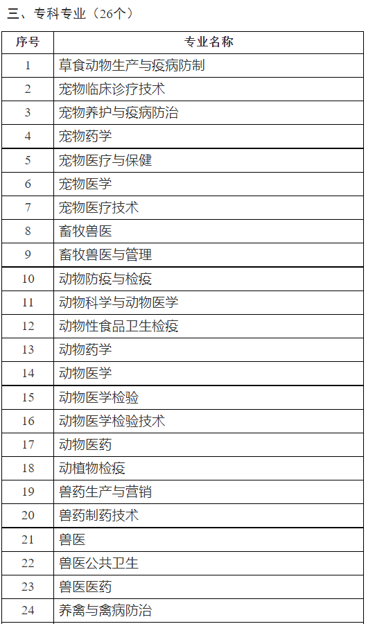 2023年全国执业兽医考试确定了！3月6-17日报名，7月16日考试