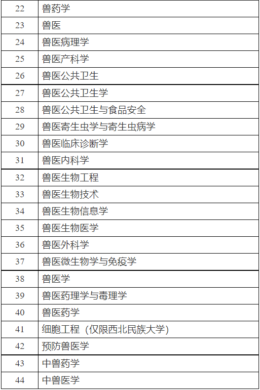 2023年全国执业兽医考试确定了！3月6-17日报名，7月16日考试