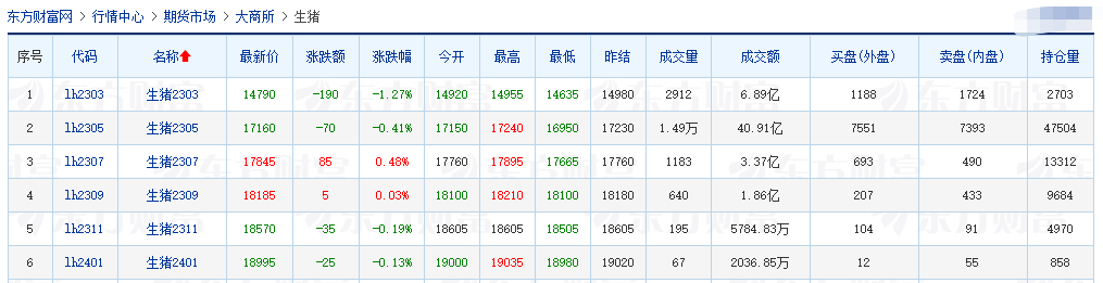 2023.02.28今日猪价