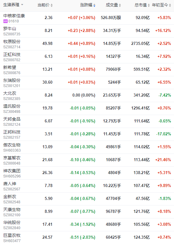 2023.03.01今日猪价