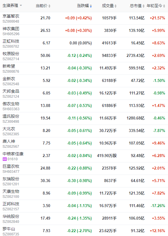 2023.03.02今日猪价