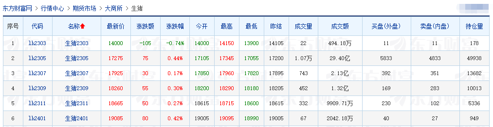 2023.03.02今日猪价