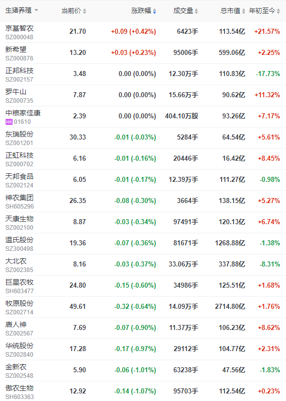 2023.03.03今日猪价