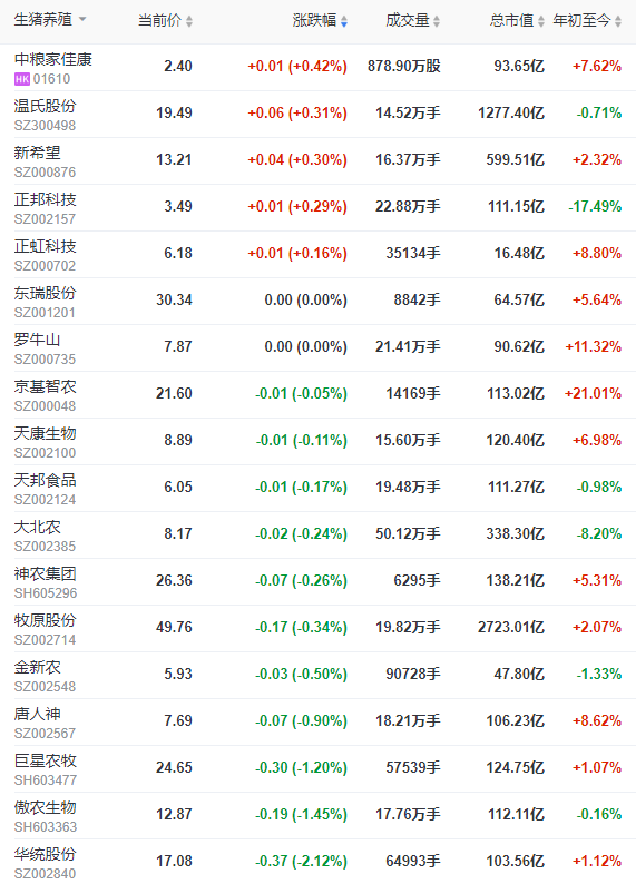 2023.03.04今日猪价