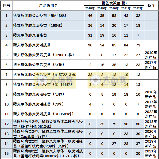 最新猪支原体肺炎疫苗品种和厂家汇总(2022年版)
