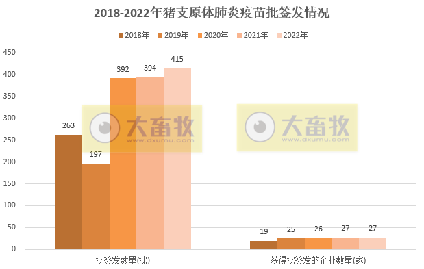 最新猪支原体肺炎疫苗品种和厂家汇总(2022年版)
