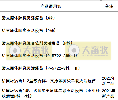 最新猪支原体肺炎疫苗品种和厂家汇总(2022年版)