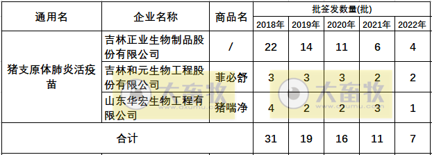 最新猪支原体肺炎疫苗品种和厂家汇总(2022年版)