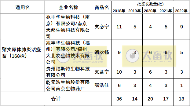 最新猪支原体肺炎疫苗品种和厂家汇总（2022年版）