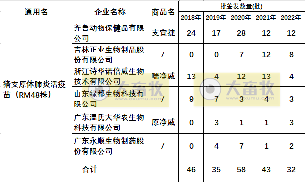 最新猪支原体肺炎疫苗品种和厂家汇总（2022年版）