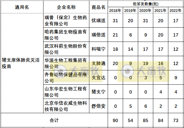 最新猪支原体肺炎疫苗品种和厂家汇总(2022年版)