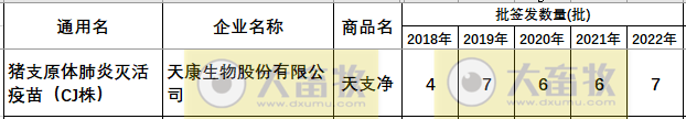 最新猪支原体肺炎疫苗品种和厂家汇总（2022年版）