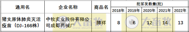 最新猪支原体肺炎疫苗品种和厂家汇总（2022年版）
