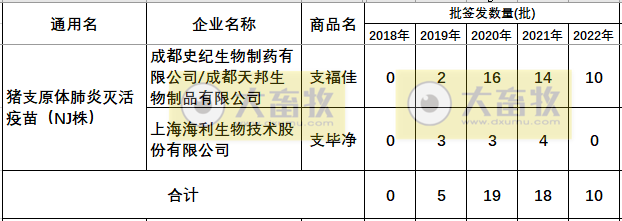 最新猪支原体肺炎疫苗品种和厂家汇总（2022年版）