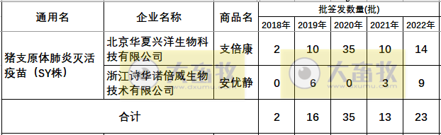 最新猪支原体肺炎疫苗品种和厂家汇总（2022年版）