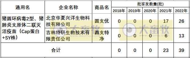 最新猪支原体肺炎疫苗品种和厂家汇总（2022年版）