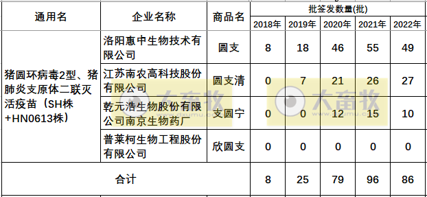 最新猪支原体肺炎疫苗品种和厂家汇总（2022年版）