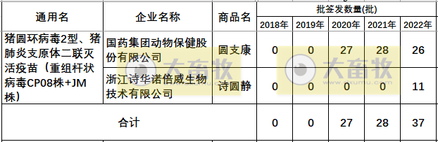 最新猪支原体肺炎疫苗品种和厂家汇总（2022年版）