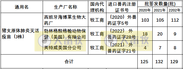 最新猪支原体肺炎疫苗品种和厂家汇总（2022年版）
