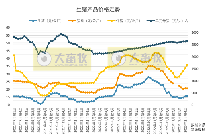 目前整个生猪市场相对疲软，机构称短期无利好支撑，但要注意呼吸道疾病