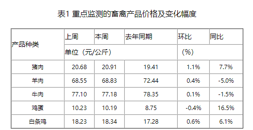 目前整个生猪市场相对疲软，机构称短期无利好支撑，但要注意呼吸道疾病