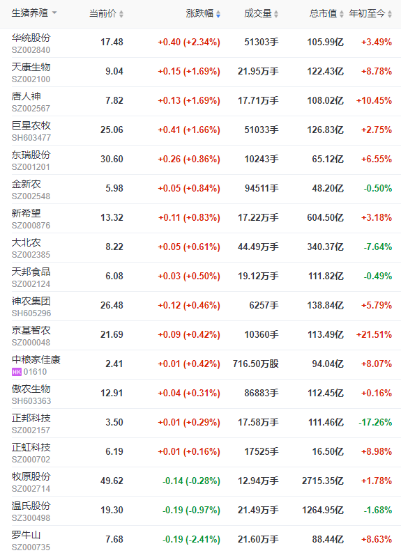 2023.03.06今日猪价