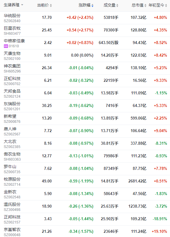 2023.03.07今日猪价